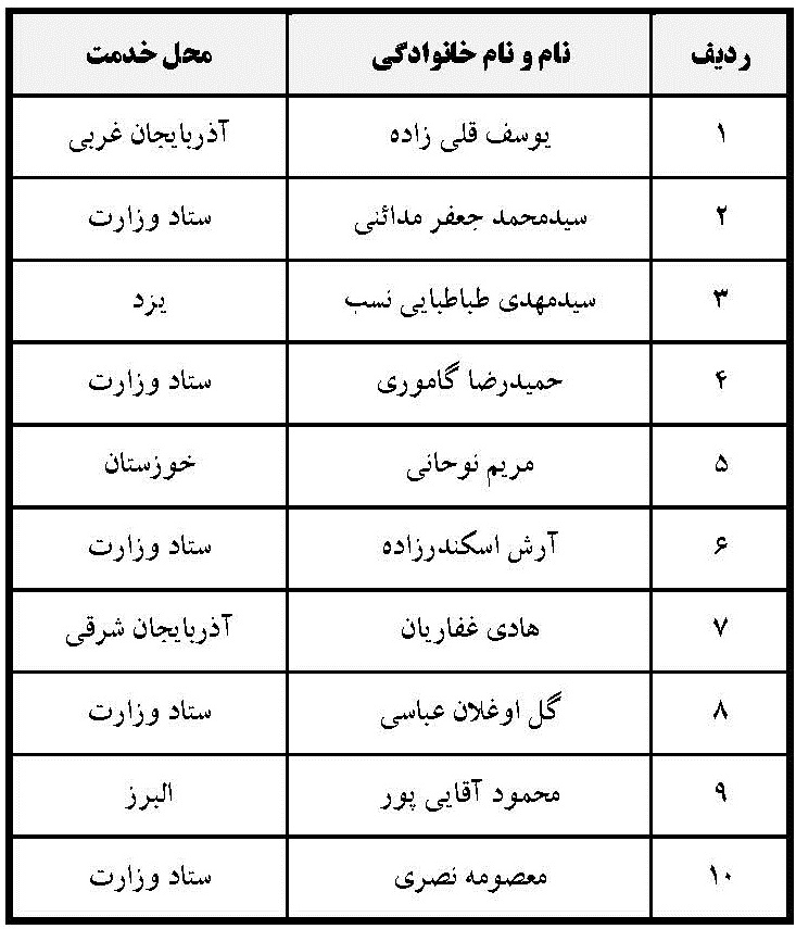 اسامی برندگان