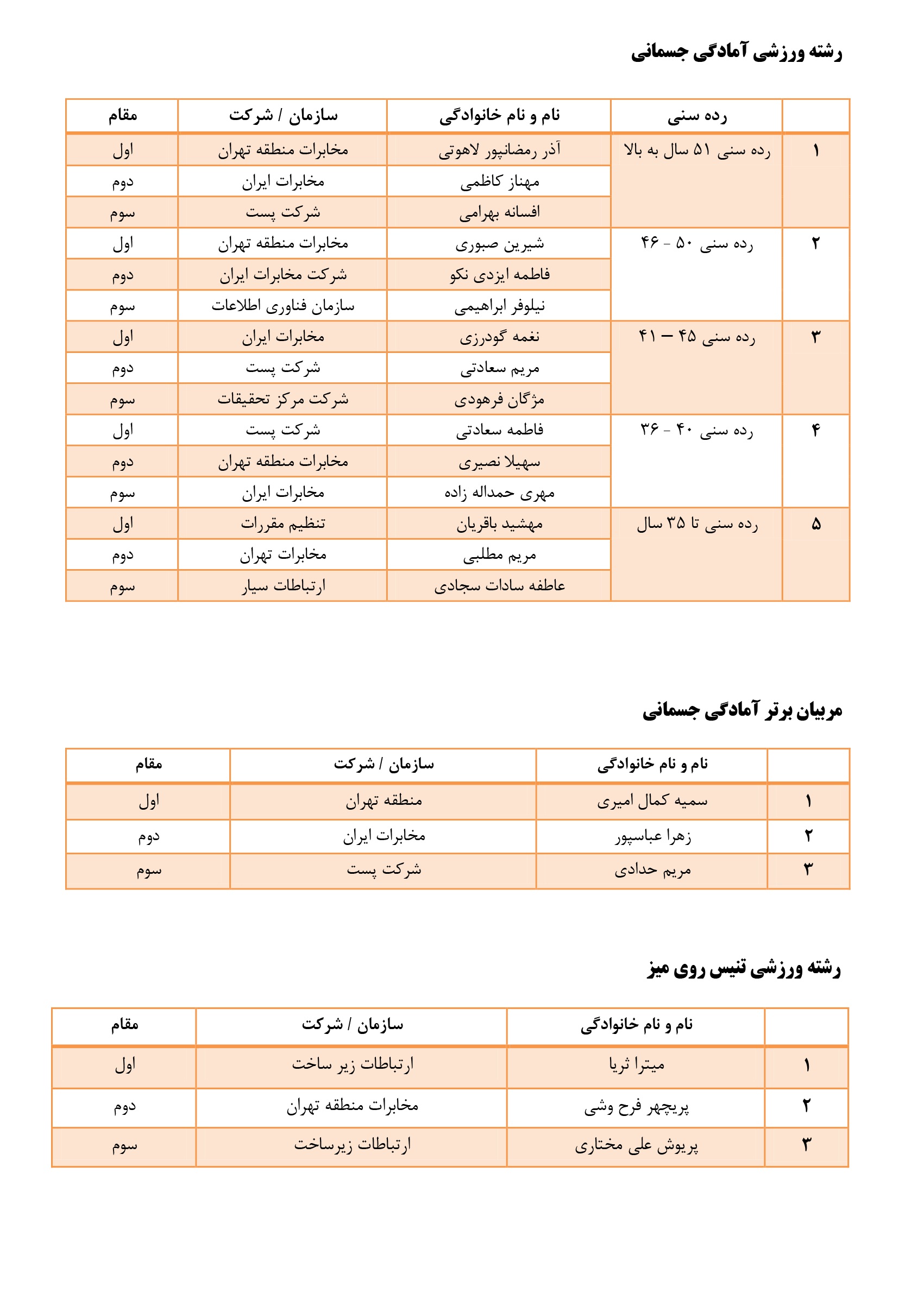 نتایج المپیاد ورزشی بانوان1