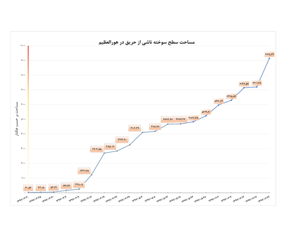هورالعظیم
