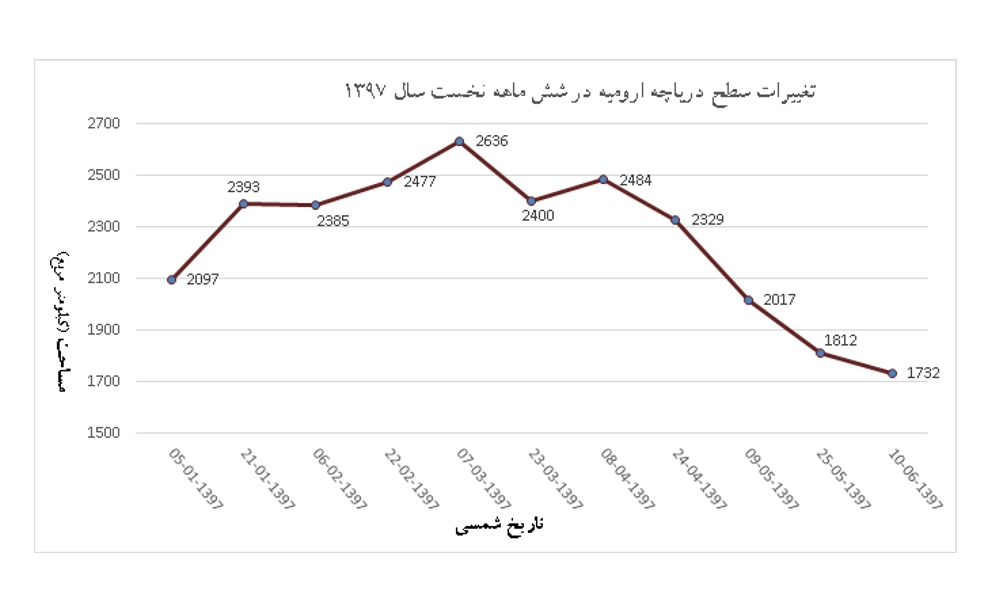 هورالعظیم 2