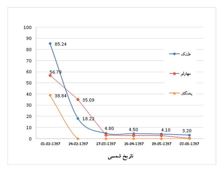 هورالعظیم 3