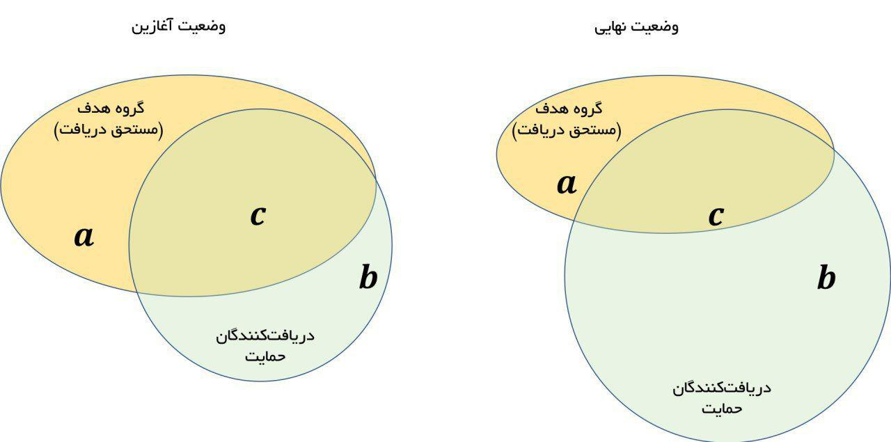 رسانه جدید
