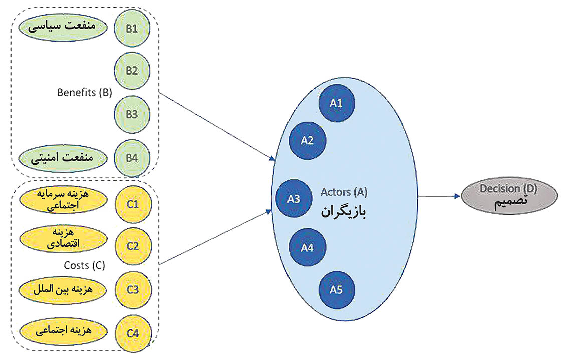 رسانه جدید