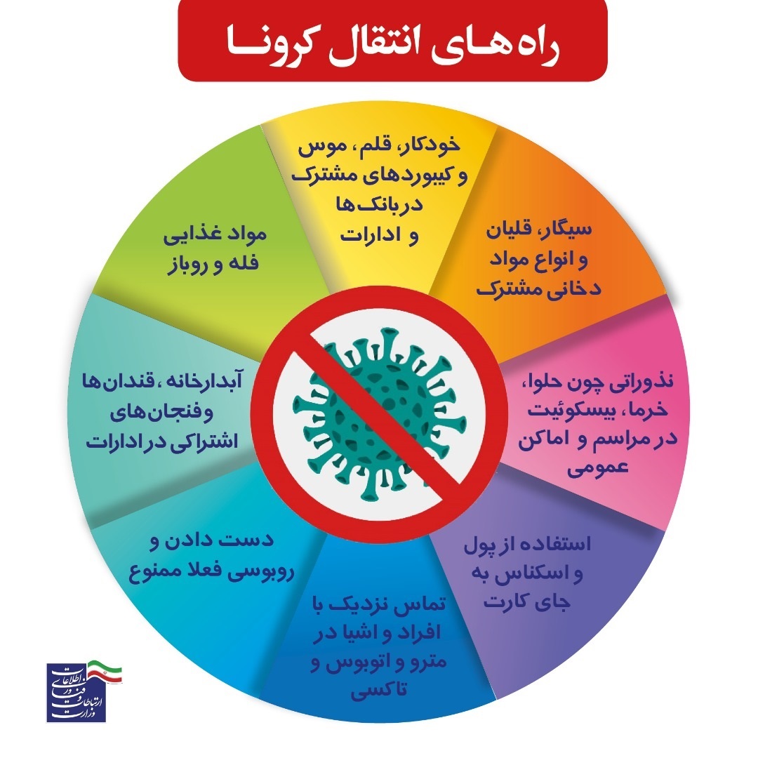 رسانه جدید