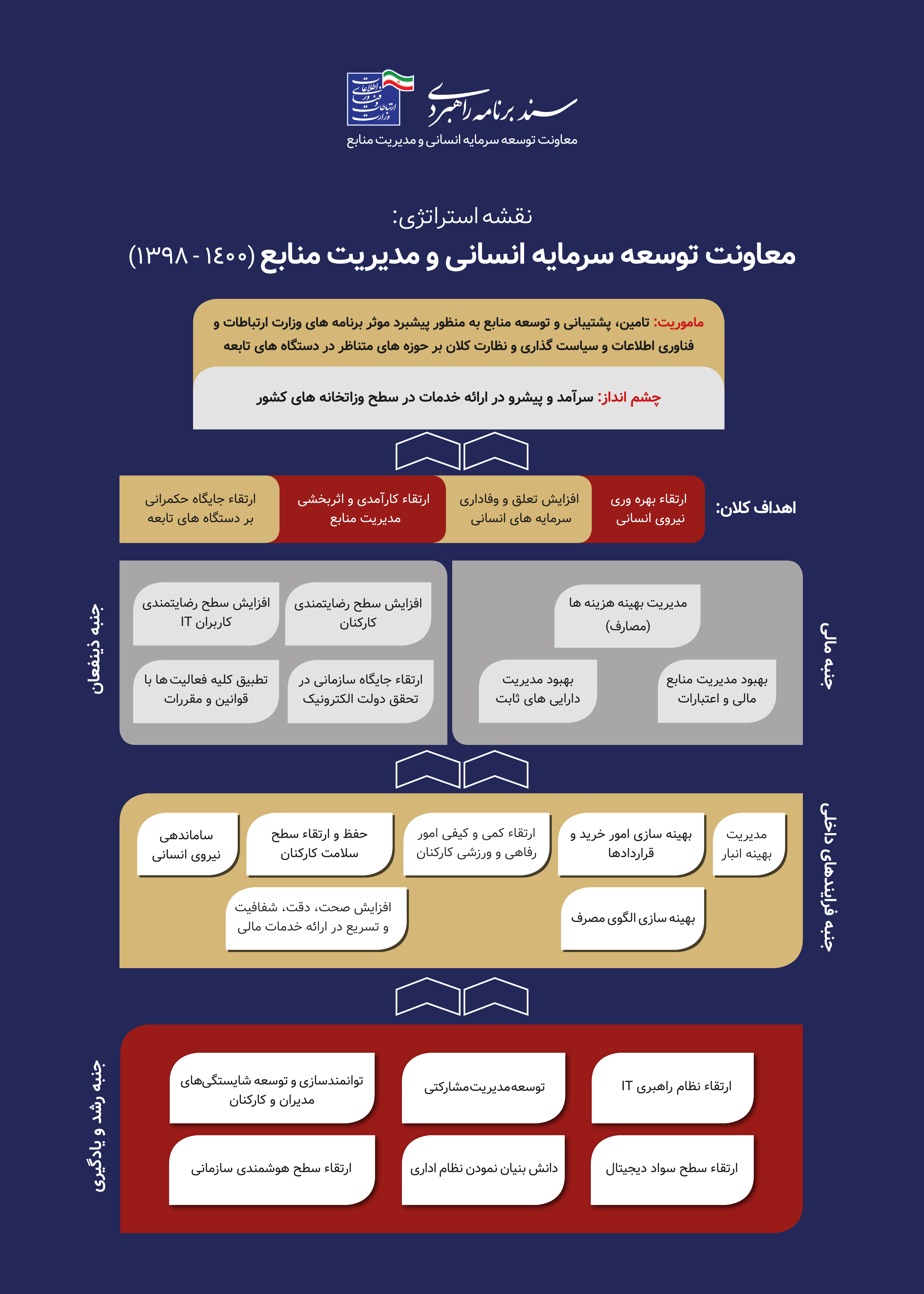 رسانه جدید