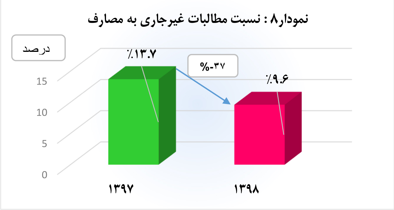 نمودار 8
