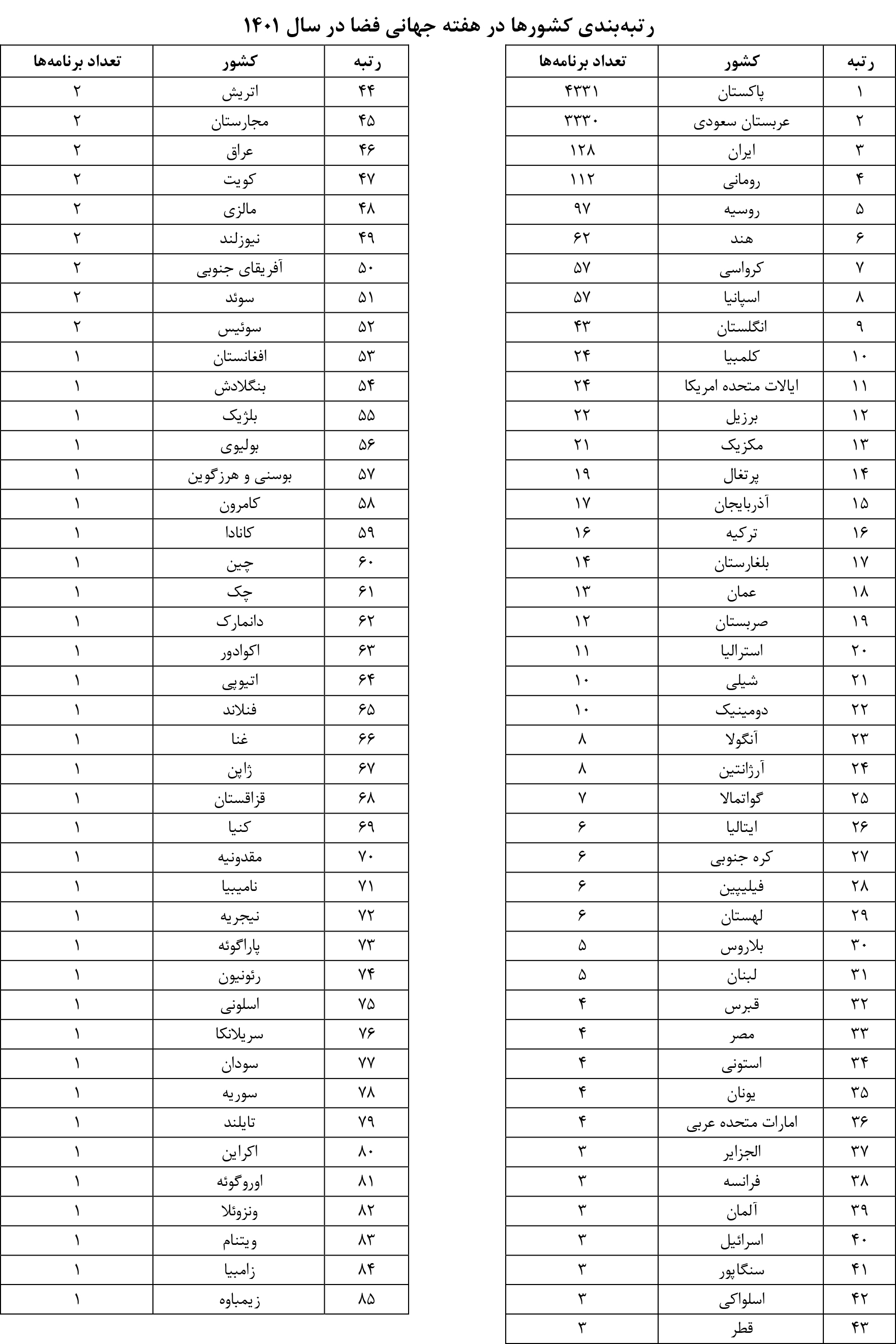 رسانه جدید