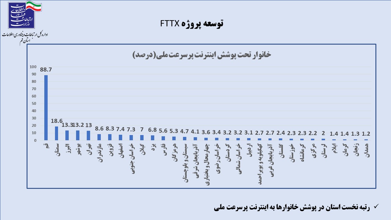 رسانه جدید