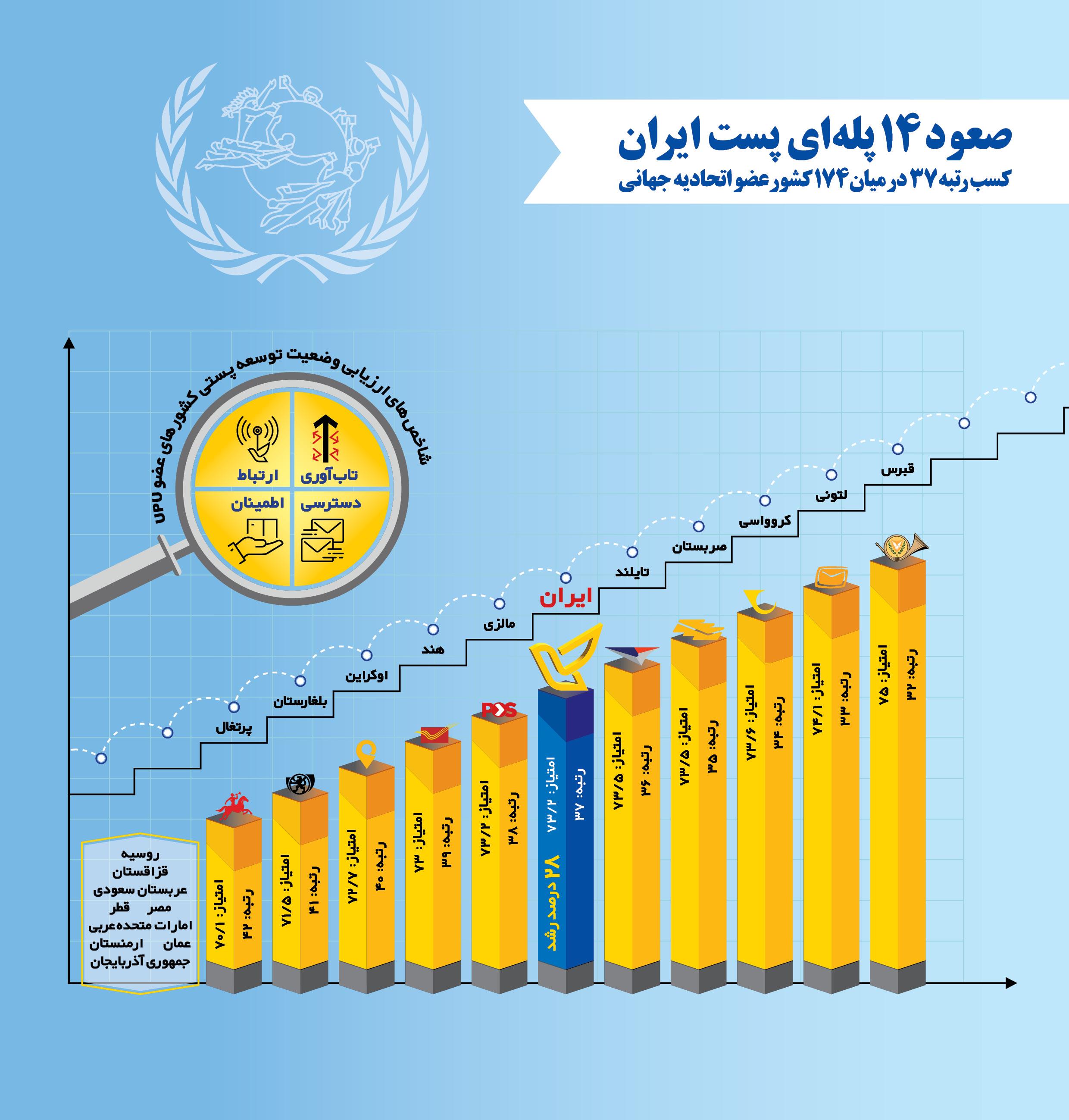 رسانه جدید